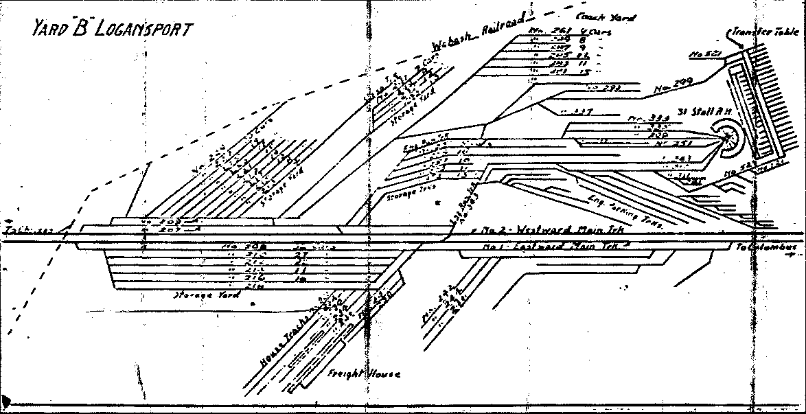 PRR Interlocking Diagrams Columbus to Logansport Branches